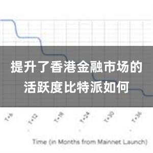 提升了香港金融市场的活跃度比特派如何