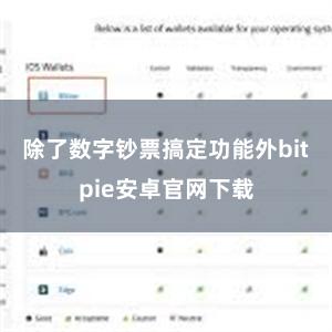 除了数字钞票搞定功能外bitpie安卓官网下载